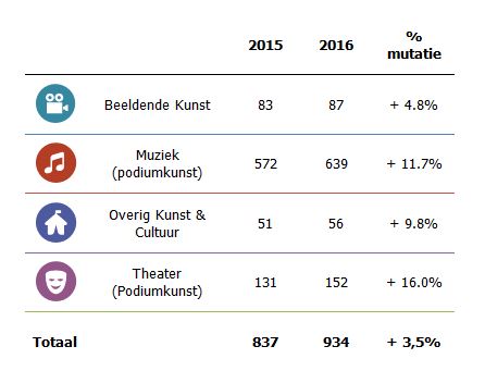 Festivals in festivallandschap