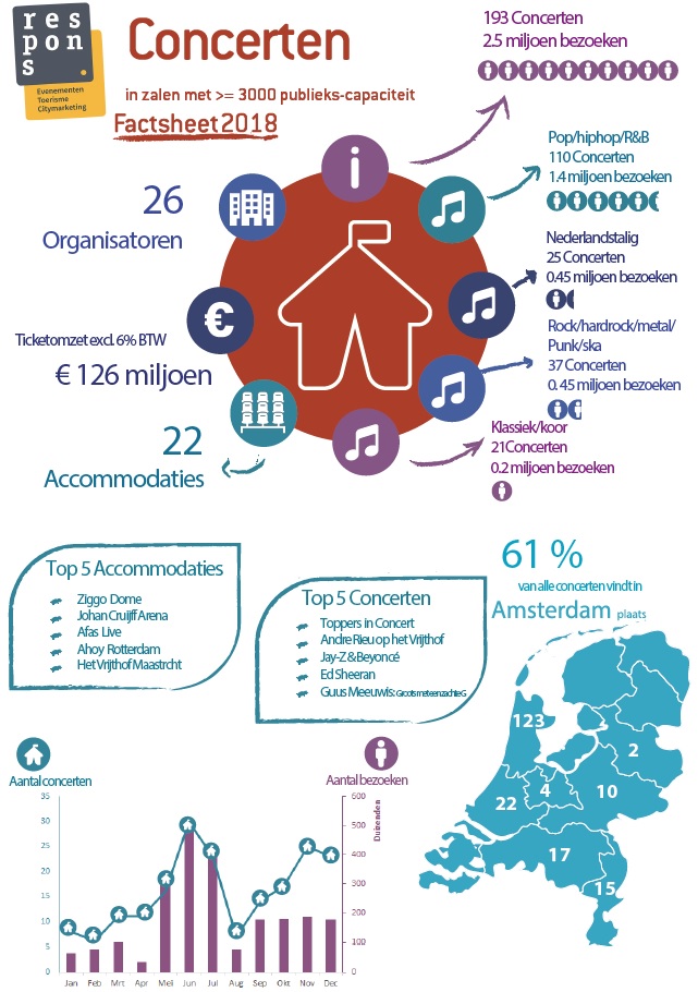 Factsheet Concertcijfers 2018